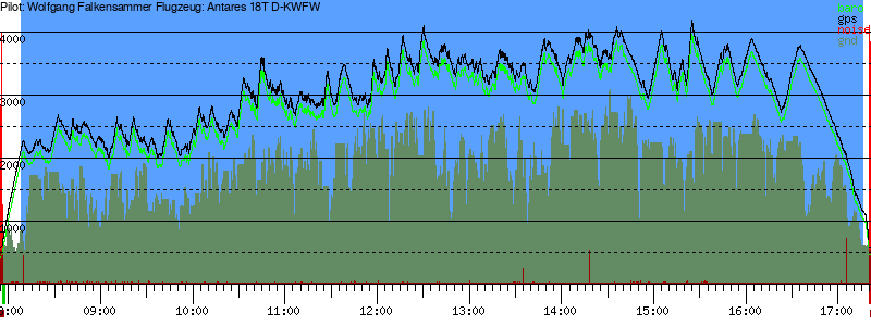 Barometer